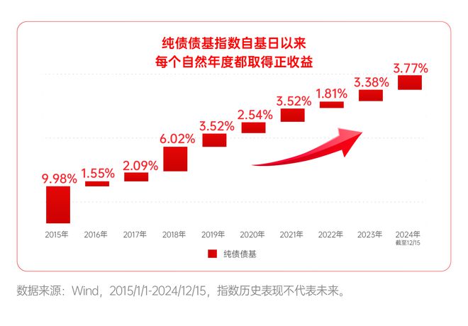 春节见闻：基金行业挑战重重，难度超乎想象